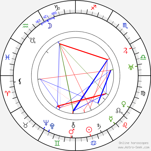 Marc Chagall birth chart, Marc Chagall astro natal horoscope, astrology