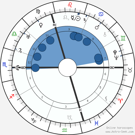 Marcel Duchamp wikipedia, horoscope, astrology, instagram