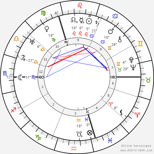 Marcel Duchamp birth chart, biography, wikipedia 2023, 2024