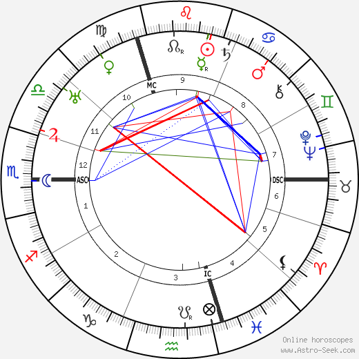 Marcel Duchamp birth chart, Marcel Duchamp astro natal horoscope, astrology