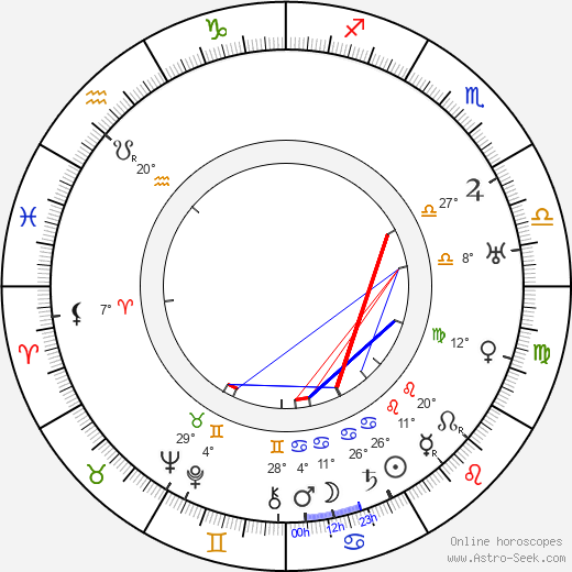 Ray C. Smallwood birth chart, biography, wikipedia 2024, 2025