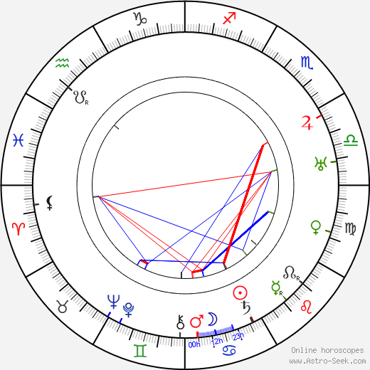 Ray C. Smallwood birth chart, Ray C. Smallwood astro natal horoscope, astrology