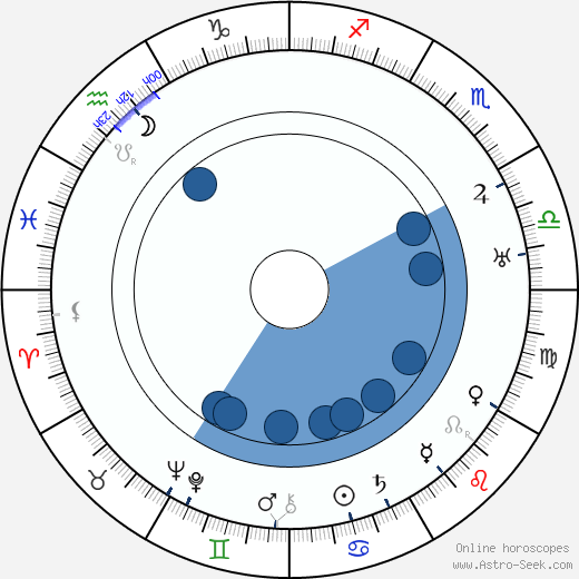 Raymond Hatton Oroscopo, astrologia, Segno, zodiac, Data di nascita, instagram