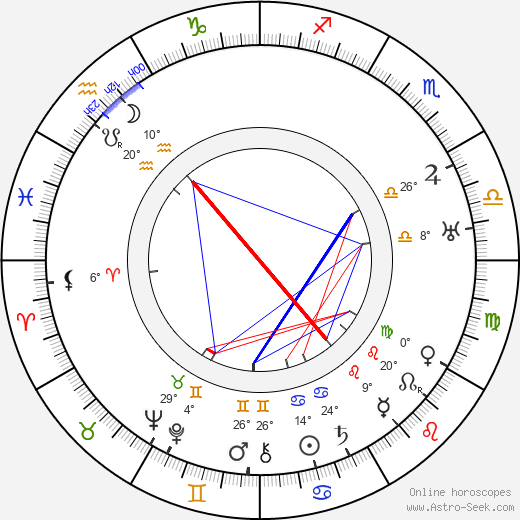 Raymond Hatton birth chart, biography, wikipedia 2024, 2025