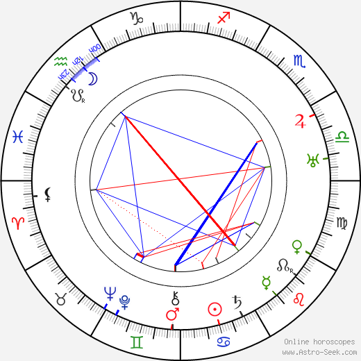 Raymond Hatton birth chart, Raymond Hatton astro natal horoscope, astrology