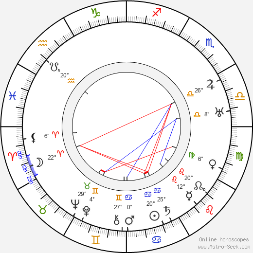 Robert Land birth chart, biography, wikipedia 2024, 2025