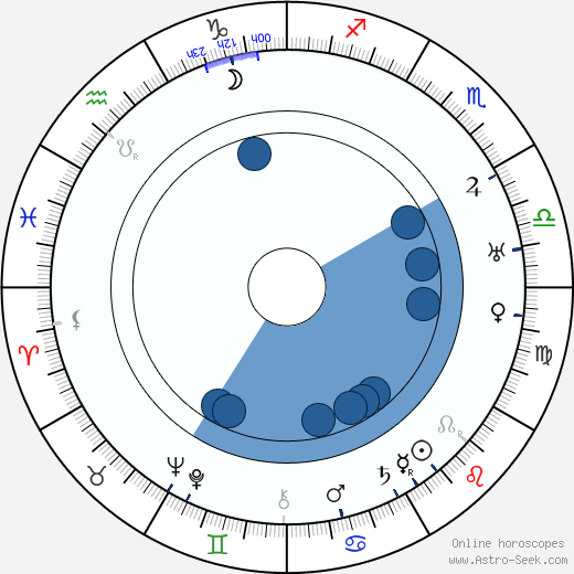 Anthony Coldeway Oroscopo, astrologia, Segno, zodiac, Data di nascita, instagram