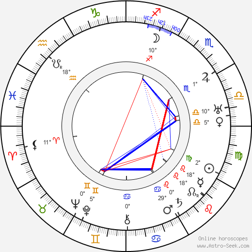 Carl Boese birth chart, biography, wikipedia 2024, 2025