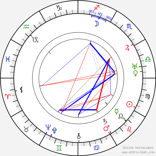 Carl Boese birth chart, Carl Boese astro natal horoscope, astrology
