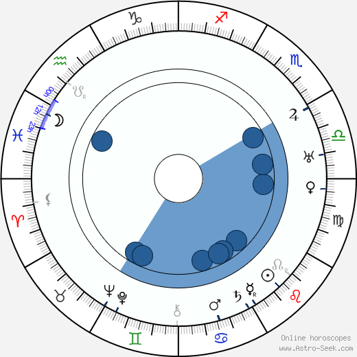 Ellinor Vanderveer horoscope, astrology, sign, zodiac, date of birth, instagram