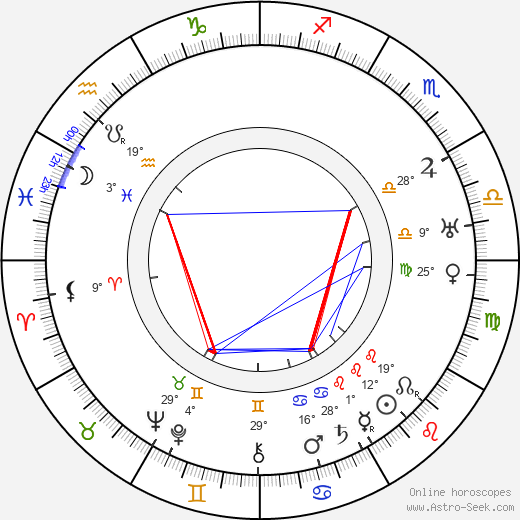 Ellinor Vanderveer birth chart, biography, wikipedia 2024, 2025