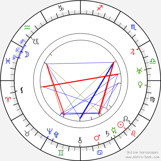 Ellinor Vanderveer birth chart, Ellinor Vanderveer astro natal horoscope, astrology