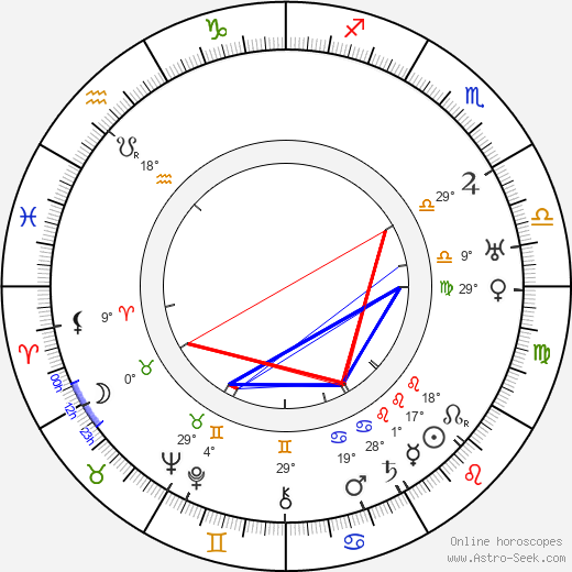 Emanuel Brožík birth chart, biography, wikipedia 2023, 2024