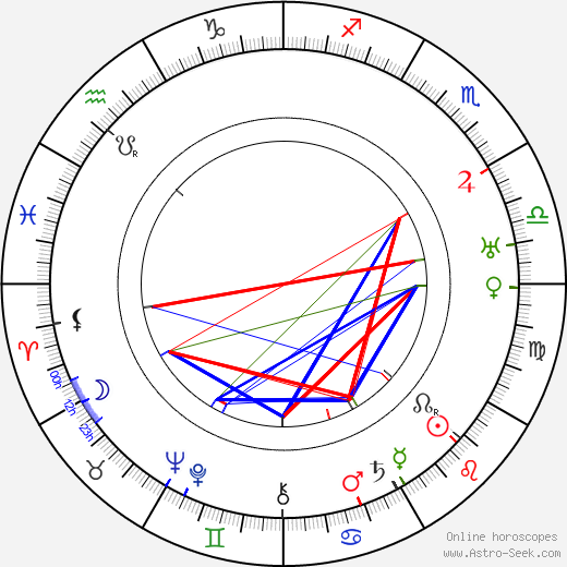 Emanuel Brožík birth chart, Emanuel Brožík astro natal horoscope, astrology