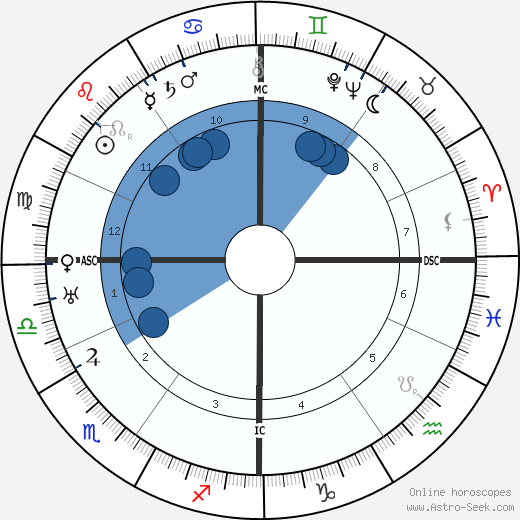 Erwin Schrödinger wikipedia, horoscope, astrology, instagram