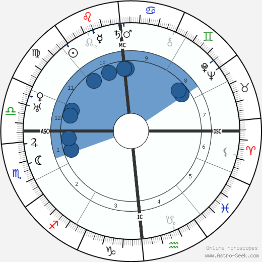 Huguette Duflos wikipedia, biography, birth chart, instagram Huguette Duflos wikipedia, horoscope, astrology, instagram