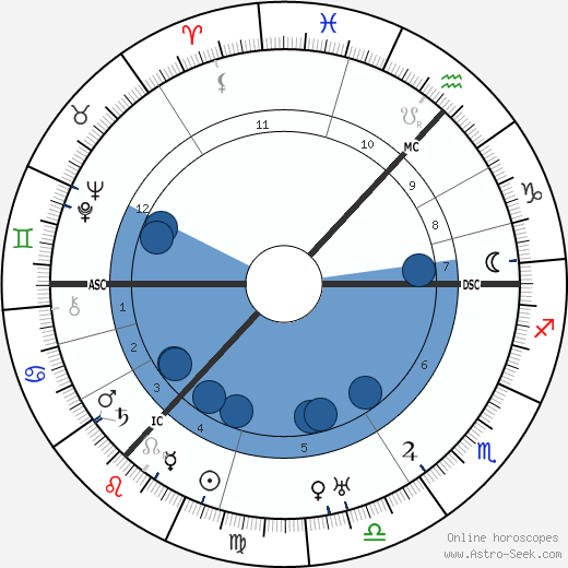 James Finlayson horoscope, astrology, sign, zodiac, date of birth, instagram