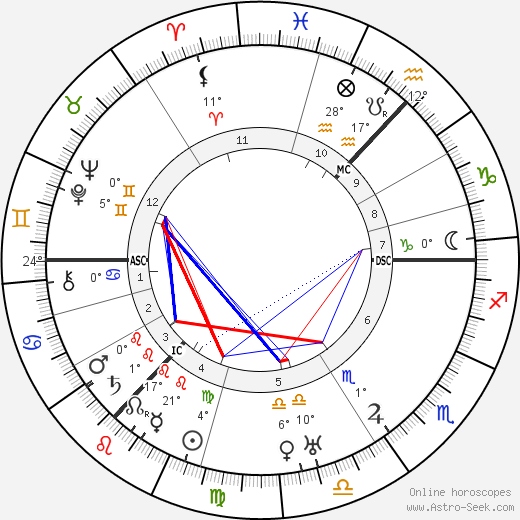James Finlayson birth chart, biography, wikipedia 2024, 2025