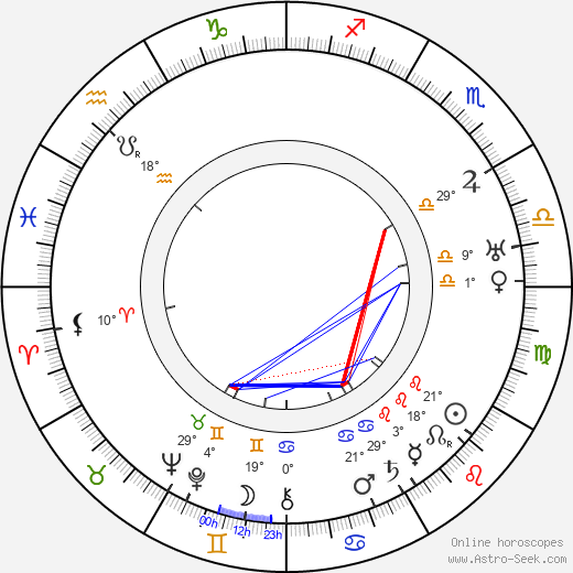 Jiří Červený birth chart, biography, wikipedia 2024, 2025