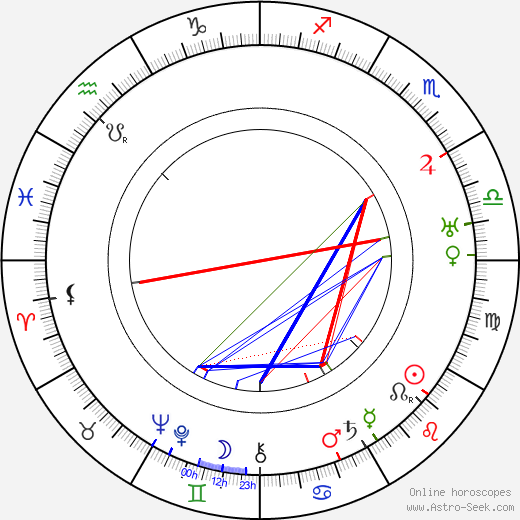 Jiří Červený birth chart, Jiří Červený astro natal horoscope, astrology