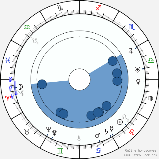 Malcolm Keen wikipedia, horoscope, astrology, instagram
