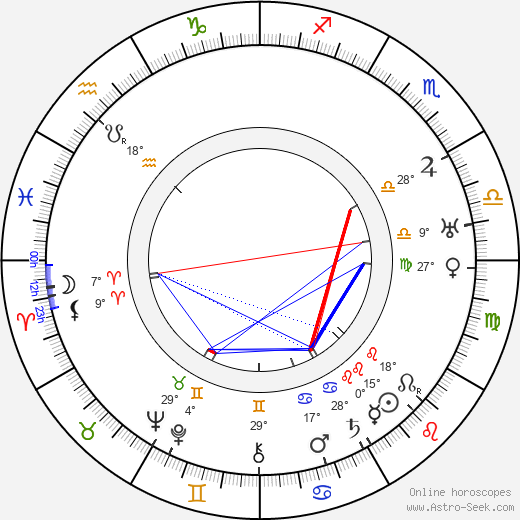 Malcolm Keen birth chart, biography, wikipedia 2024, 2025