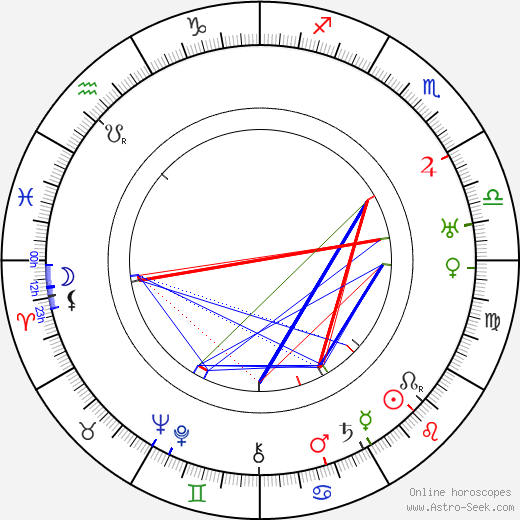 Malcolm Keen birth chart, Malcolm Keen astro natal horoscope, astrology