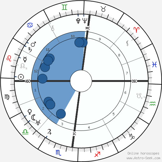 Marcel Martinet Oroscopo, astrologia, Segno, zodiac, Data di nascita, instagram