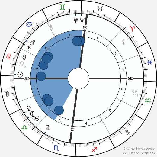 Marcel Martinet wikipedia, biography, birth chart, instagram Marcel Martinet wikipedia, horoscope, astrology, instagram