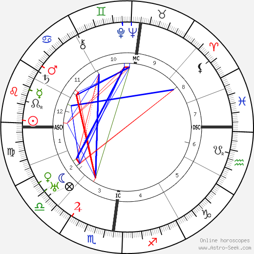 Marcel Martinet birth chart, Marcel Martinet astro natal horoscope, astrology