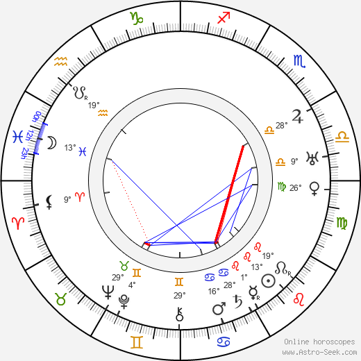 Oliver Wallace birth chart, biography, wikipedia 2024, 2025