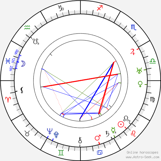 Oliver Wallace birth chart, Oliver Wallace astro natal horoscope, astrology