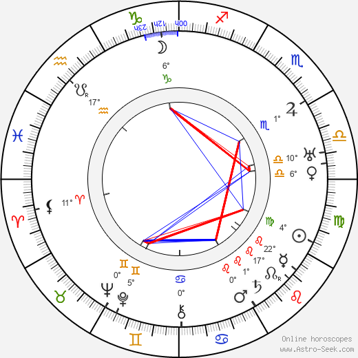 Oscar Lindelöf birth chart, biography, wikipedia 2024, 2025