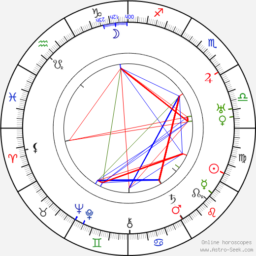 Oscar Lindelöf birth chart, Oscar Lindelöf astro natal horoscope, astrology