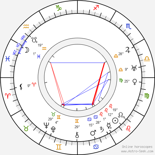 Reginald Owen birth chart, biography, wikipedia 2024, 2025