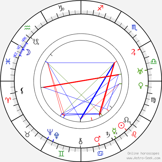 Reginald Owen birth chart, Reginald Owen astro natal horoscope, astrology