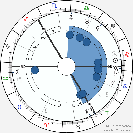 Rupert Brooke wikipedia, horoscope, astrology, instagram