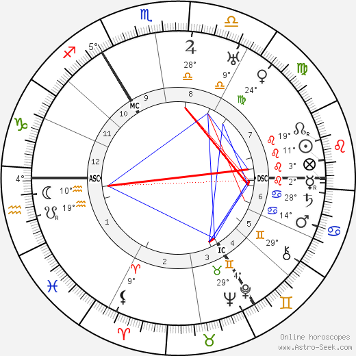 Rupert Brooke birth chart, biography, wikipedia 2024, 2025