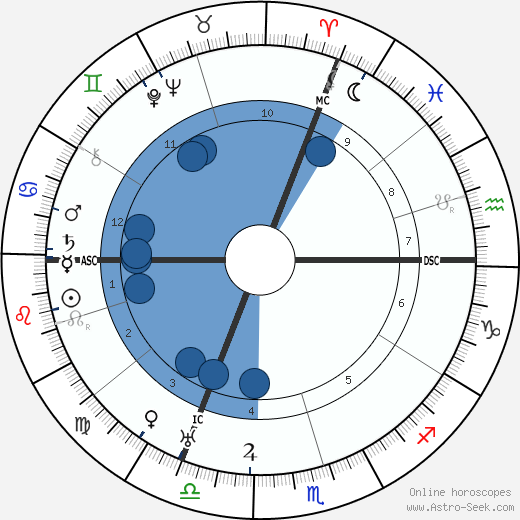 Shmuel Yosef Agnon wikipedia, biography, birth chart, instagram Shmuel Yosef Agnon wikipedia, horoscope, astrology, instagram