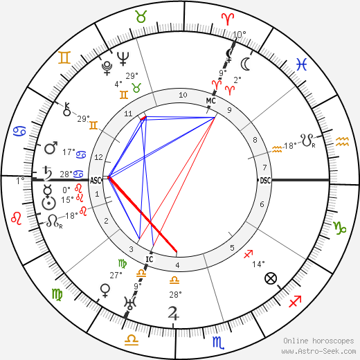 Shmuel Yosef Agnon birth chart, biography, wikipedia 2024, 2025