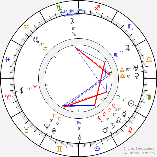 Vladimir Uralsky birth chart, biography, wikipedia 2024, 2025