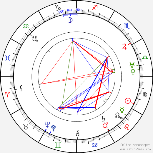 Vladimir Uralsky birth chart, Vladimir Uralsky astro natal horoscope, astrology