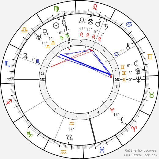 Alf Landon birth chart, biography, wikipedia 2024, 2025