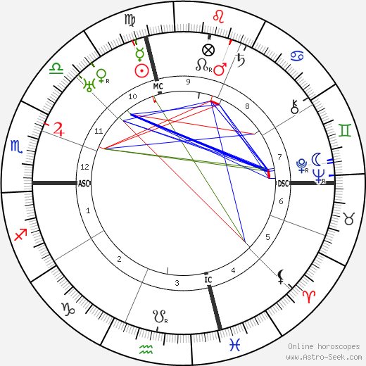 Alf Landon birth chart, Alf Landon astro natal horoscope, astrology