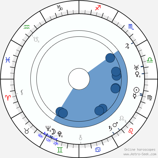 André Alerme horoscope, astrology, sign, zodiac, date of birth, instagram