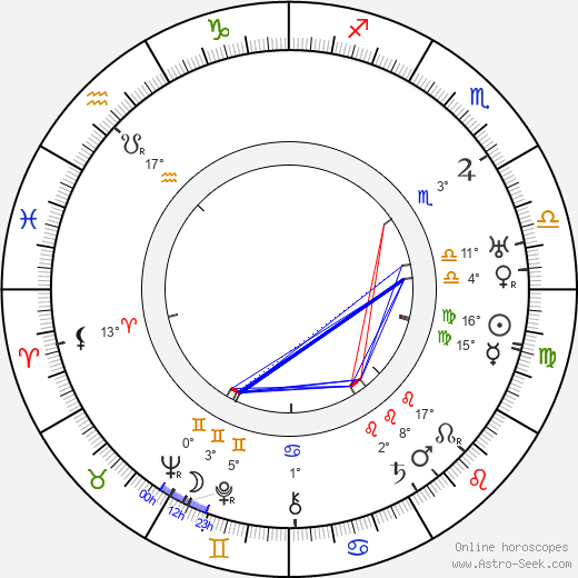 André Alerme birth chart, biography, wikipedia 2024, 2025