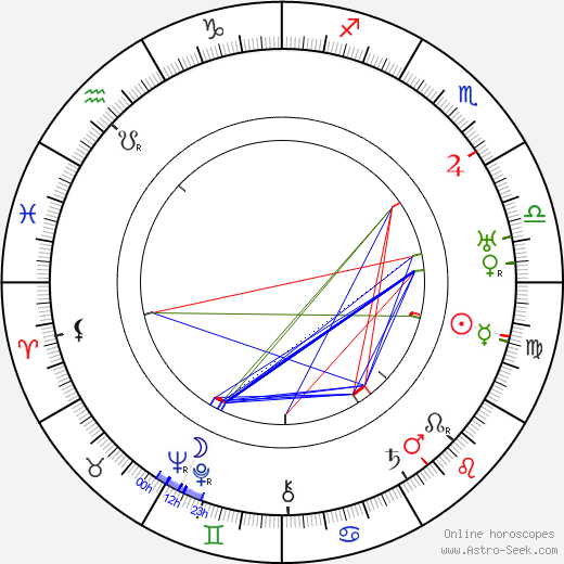 André Alerme birth chart, André Alerme astro natal horoscope, astrology