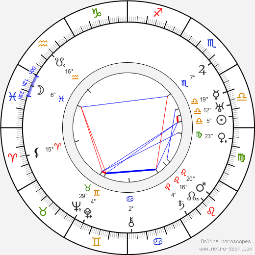 Andula Sedláčková birth chart, biography, wikipedia 2024, 2025