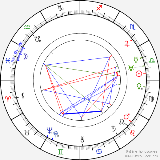 Andula Sedláčková birth chart, Andula Sedláčková astro natal horoscope, astrology