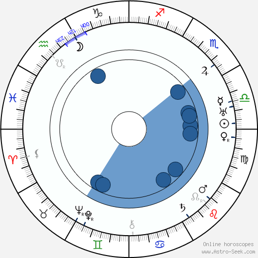 Antonio Moreno horoscope, astrology, sign, zodiac, date of birth, instagram